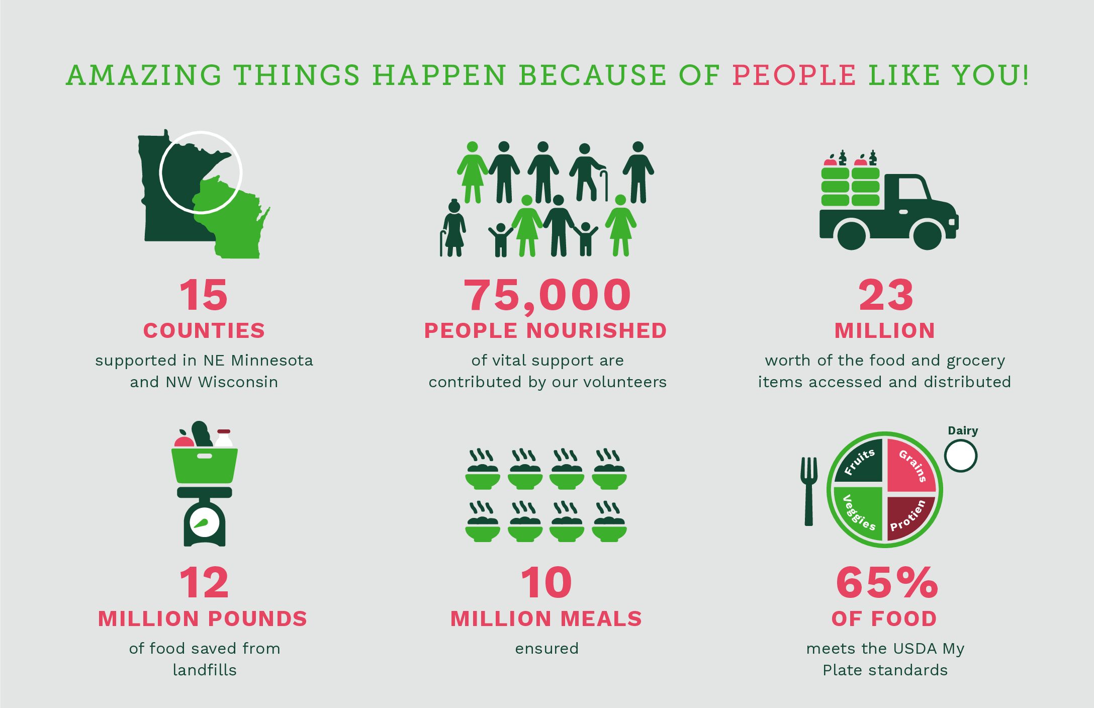 October 2026 Amazing Things Happen GRAPHIC
